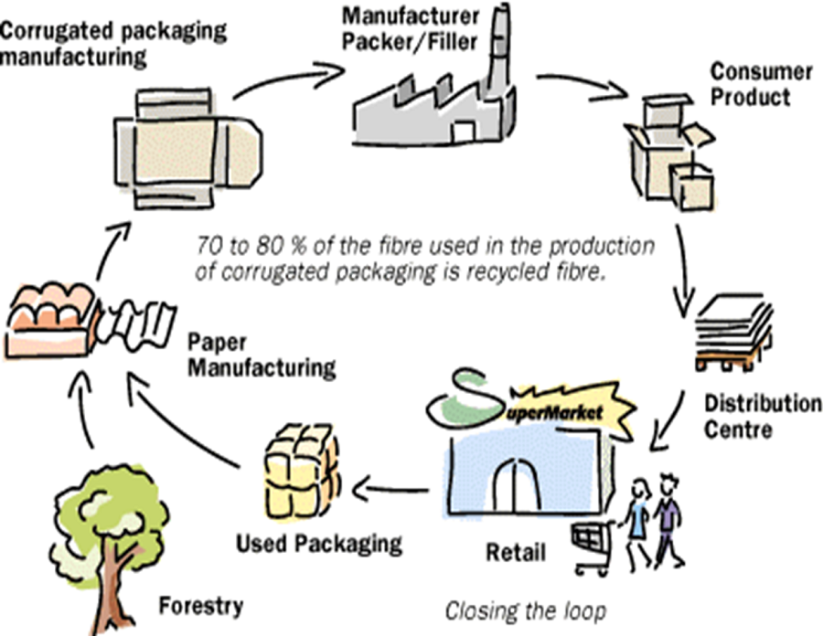 Dunapack Packaging Croatia Croatia